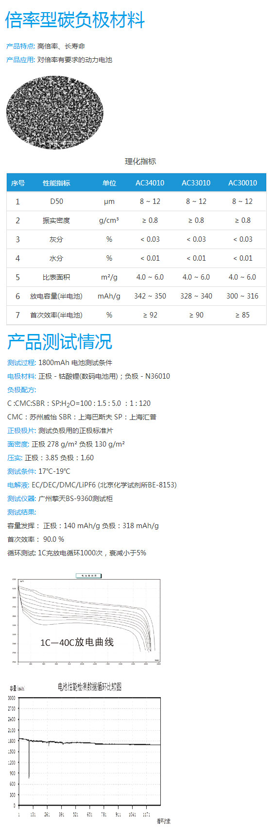 倍率型碳負極材料.jpg